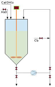 Kalsiumhypokloriitin valmistus