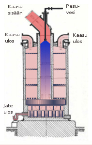 Rikkidioksidin pesutorni