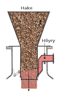 Svenssonin täyttölaite