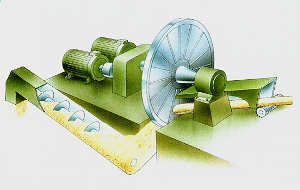 Kiekkohakkurin toimintaperiaate