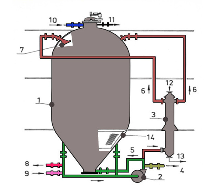 Sulfiitin keittokattila ja keittohapon kierrätysjärjestelmä